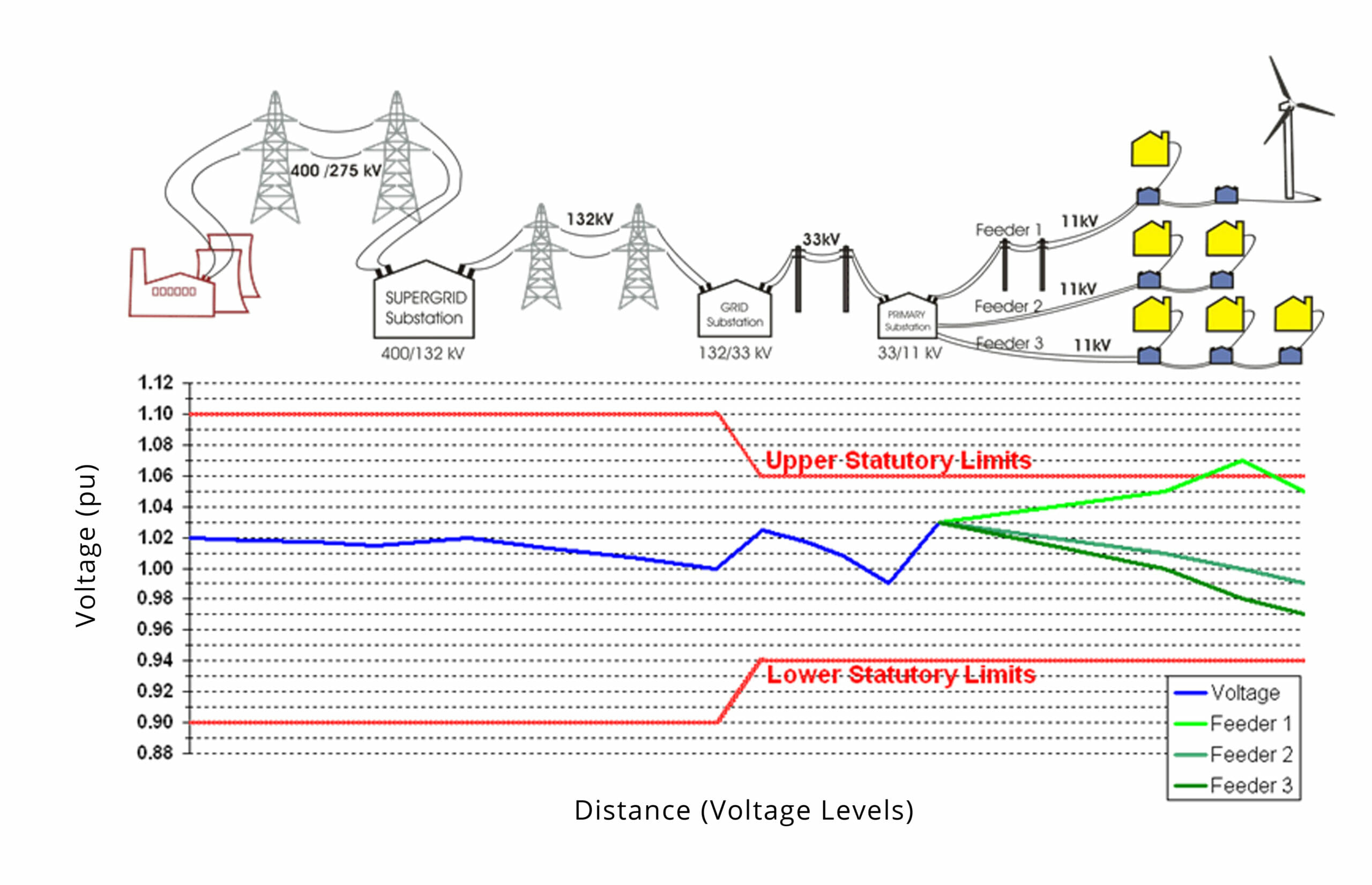 SuperTAPP AVC is the key to enabling smart grid roll out Fundamentals